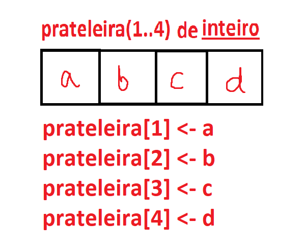 vetor-exemplo